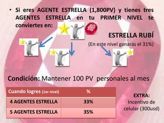 networker:Jorge Ivan Quintero
 