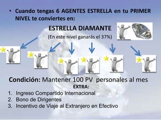 cuando un distribuidor alcanza el estatus de estrella rubí y cada una de las
estrella haya acumulado 2400 PV; la empresa te paga un incentivo único.
USD 300 (Dólares)
networker:Jorge Ivan Quintero
 