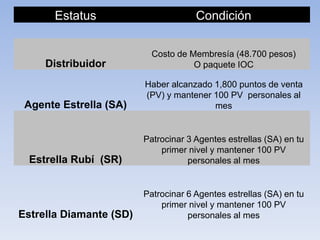 cuando un distribuidor de cualquier rango,
tenga 5 (cinco) estrellas rubí, que hayan
recibido su incentivo de teléfono celular; la
empresa te paga un incentivo único.
USD 1.800(Dólares)
networker:Jorge Ivan Quintero
 