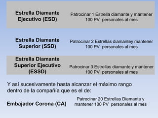 CUANDO UN DISTRIBUIDOR CUMPLA LOS
REQUISITOS DE PUNTUACION PUESTO POR
DXN PARA EL VIAJE DE FORMACIÓN
NACIONAL.
VIAJE GRATIS PARA TI Y TU PAREJA
TODO PAGADO
networker:Jorge Ivan Quintero
 