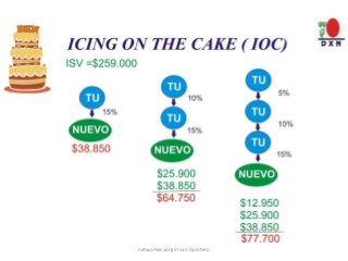 networker:Jorge Ivan Quintero
 