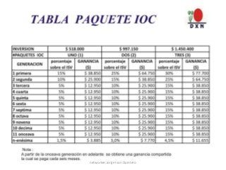 networker:Jorge Ivan Quintero
 