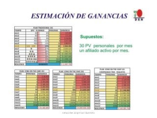 networker:Jorge Ivan Quintero
 