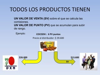 ¿QUE ES UN DISTRIBUIDOR INDEPENDIENTE?: Es aquella persona que
ingresa a la empresa comprando un KIT de membrecía.
networker:Jorge Ivan Quintero
 