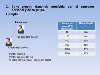 ¿QUE ES UNA ESTRELLA RUBÍ CALIFICADA?: es una estrella calificada que ya
tiene bajo su línea de primer nivel 3 (tres) estrellas calificadas.
networker:Jorge Ivan Quintero
 