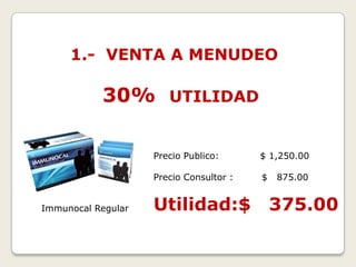 1.- VENTA A MENUDEO

           30% UTILIDAD

                    Precio Publico:      $ 1,250.00

                    Precio Consultor :   $   875.00


Immunocal Regular   Utilidad:$               375.00
 