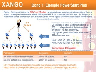Bono 1: Distribución PowerStartVC = Volumen sujeto a Comisión sobre un Pedido Inicial.