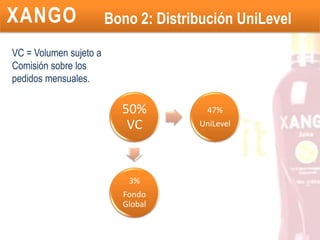 Bono 1: Ejemplo PowerStart PlusEjemplo 2: Suponer que te inicias con 200VP con EA activo. La compañía te paga por cada auspiciado que inicies en Xango de acuerdo a la tabla y de manera semanal. Además calificas para recibir el 15% de los auspiciados de tu Nivel 2. En este ejemplo se ve claramente como te beneficia el EA activo. Recuerda que este bono se deposita cada viernes procesando los pedidos iniciales de la semana anterior inmediata.TU200VPDe acuerdo a la tabla, tu estarías recibiendo un 30% por cada pedido inicial de tus auspiciados en el nivel 1 y el 15% en el nivel 2. Supongamos que tus auspiciados se inician con 200 dólares cada uno.Nivel 1 = 200 x 3 x 30% = 180 dólares.Nivel 2 = 200 x 9 x 15% = 270 dólares.Tu comisión: 450 dólares30%15%EA = Programa de envío automático mensual el cual te brinda un mejor esquema de comisión.Pedido Inicial = El primer pedido de Producto de un Distribuidor con Volumen sujeto a comisión.