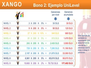 Bono 2: Distribución UniLevelVC = Volumen sujeto a Comisión sobre los pedidos mensuales.
