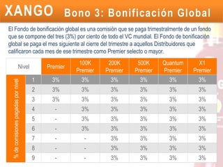 Bono 2: Comisiones UniLevelTabla de comisiones pagadas de acuerdo a el rango del distribuidor. Recuerda que estas comisiones se pagan a partir del segundo pedido en adelante los días 20 de cada mes.