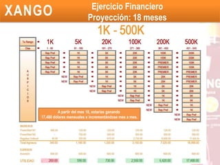 Bono 3: Bonificación GlobalEl Fondo de bonificación global es una comisión que se paga trimestralmente de un fondo que se compone del tres (3%) por ciento de todo el VC mundial. El Fondo de bonificación global se paga el mes siguiente al cierre del trimestre a aquellos Distribuidores que calificaron cada mes de ese trimestre como Premier selecto o mayor.