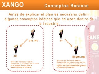 Conceptos BásicosAntes de explicar el plan es necesario definir algunos conceptos básicos que se usan dentro de la industria:UPLINETUTUDOWNLINEDownline: Es la línea de auspicio descendente, son las personas que iras auspiciando mientras desarrolles el negocio, es tu responsabilidad ayudarlos en todo lo que necesiten.Upline: Es la línea de auspicio ascendente, es la persona que te inicia en el negocio, la cual tiene la responsabilidad de ayudarte. 