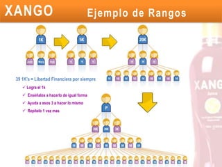 Ejemplo de Rangos39 1K’s = Libertad Financiera por siempre Logra el 1k 