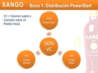 InscripciónPara poder pertenecer a XANGO, se tiene que cumplir con los siguientes requisitos:Ser mayor de edad.Solicitud debidamente llenada y firmada (contrato).Realizar el pedido inicial equivalente a 100VP como mínimo, esto equivale a 1 caja de 4 botellas de jugo.VP = Volumen personal de producto adquirido para reventa o consumo.1 caja cuesta aproximadamente $100 USD + gastos de envío + IVA y equivalen a 100 VP.