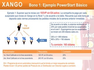 Bono 1: PowerStartPowerStart es una comisión semanal que se paga en Pedidos Iniciales con VC. Las comisiones de dicho VC se calculan con base en el Árbol del Patrocinador. La Compañía paga el cincuenta por ciento (50%) del VC de los Pedidos Iniciales. Cuarenta y cinco por ciento (45%) del VC se paga como una Comisión PowerStart para los Patrocinadores de Línea Ascendente del Distribuidor que coloca el Pedido Inicial, tres por ciento (3%) del VC se asigna al Fondo de bonificación global y el dos (2%) por ciento restante se asigna al Fondo de bonificación 500K.Dependiendo del VP del Patrocinador y el estatus del EA, las Comisiones se pagarán de una de las siguientes dos maneras: PowerStart Básico ó PowerStart Plus. Adelante veremos un ejemplo de cada uno.VP = Volumen personal de producto adquirido para reventa o consumo.VC = Volumen sujeto a Comisión. Es la cantidad actual de Volumen sujeto a Comisiones.EA = Programa de Envío automático. Un programa opcional que autoriza a la Compañía a enviar un Producto automáticamente a un Distribuidor cada mes. Te brinda un mejor esquema de comisión.