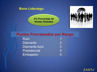 Bono Liderazgo


         3% Porcentaje de
         Ventas Globales




Puntos Prorrateados por Rango
   Rubí                     1
   Diamante                 2
   Diamante Azul            3
   Presidencial             4
   Embajador                5
 