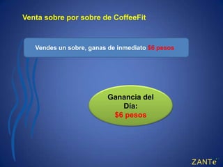 Venta sobre por sobre de CoffeeFit



   Vendes un sobre, ganas de inmediato $6 pesos




                         Ganancia del
                            Día:
                          $6 pesos
 