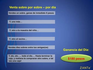 Venta sobre por sobre – por día
Vendes un sobre, ganas de inmediato 6 pesos



 Y, uno más…



 Y, otro a la maestra del niño…



Y, otro al vecino…



Vendes diez sobres entre tus amigas(os)
                                                 Ganancia del Día:
Y, etc, etc….. todo el día…. Hasta terminar la
caja, y mañana te compraran otro sobre, o tal       $180pesos
                                                    $12pesos
                                                    $60 pesos
                                                    $24
                                                    $18
                                                     $6
vez una caja!
 
