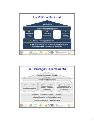 La Política Nacional

                                  Visión 2032

                         Transformación Productiva
         1                              2                                3
     Sectores de                     Salto en la                   Formalización 
        clase                      productividad                     laboral y 
      mundial                       y el empleo                     empresarial


             4      Ciencia, Tecnología e Innovación

             5   Estrategias trasversales de eliminación de barreras para 
                 la competencia y el crecimiento de la inversión 




       La Estrategia Departamental
                        Crecimiento Económico, Social y
                                  Sostenible

                          Competitividad Departamental



                               Emprendimiento,               Mercado Interno e
 Fortalecimiento de
                              Gestión y Desarrollo        Internacionalización de
Sectores Estratégicos
                                 Empresarial                    la Economía


                 Innovación, Investigación, Ciencia y Tecnología

                 Cobertura Educativa con Calidad y Pertinencia

                    Entorno, Infraestructura y Medio Ambiente




                                                                                    10
 
