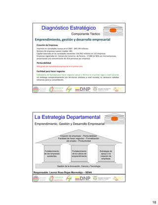 Diagnóstico Estratégico
                                             Componente Táctico
 Emprendimiento, gestión y desarrollo empresarial
  Creación de Empresas
  Inversión en sociedades nuevas en el 2007:  $49.194 millones. 
  Número de empresas nuevas creadas: 481. 
  Capital inyectado en las sociedades existentes: $54.962 millones en 131 empresas. 
  Empresas registradas en  Cámara de Comercio  de Pereira:  17.000 (el 96% son microempresas,
  presentando una concentración de 26.6 personas por empresa)

  Perdurabilidad
  Alto grado de mortalidad empresarial en el primer año

  Facilidad para hacer negocios
  Indicadores de facilidad para hacer negocios ubican a Pereira en el primer lugar a nivel nacional,
  sin  embargo  comparativamente  con  territorios  similares  a  nivel  mundial,  es  necesario  redoblar 
  esfuerzos para su consolidación.




La Estrategia Departamental
Emprendimiento, Gestión y Desarrollo Empresarial


                               Creación de empresas – Perdurabilidad-
                             Facilidad de hacer negocios – Formalización
                                      del empleo - Productividad



           Fortalecimiento                    Fortalecimiento                     Estrategia de
           de las empresas                    de la cultura de                      apoyo a la
              existentes                      emprendimiento                       creación de
                                                                                    empresas


                           Gestión de la Innovación, Ciencia y Tecnología


Responsable: Leonor Rosa Rojas Marmolejo – SENA




                                                                                                              18
 