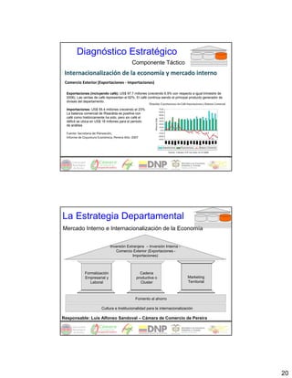 Diagnóstico Estratégico
                                              Componente Táctico
 Internacionalización de la economía y mercado interno
 Comercio Exterior (Exportaciones ‐ Importaciones)

  Exportaciones (incluyendo café): US$ 97.7 millones (creciendo 6.9% con respecto a igual trimestre de
  2006). Las ventas de café representan el 62%, El café continúa siendo el principal producto generador de
  divisas del departamento.

  Importaciones: US$ 55.4 millones creciendo el 23%.
  La balanza comercial de Risaralda es positiva con
  café como históricamente ha sido, pero sin café el
  déficit se ubica en US$ 18 millones para el periodo
  de análisis

  Fuente: Secretaria de Planeación, 
  Informe de Coyuntura Económica, Pereira Año: 2007



                                                                     Fuente: Cálculos CCP con base en el DANE




La Estrategia Departamental
Mercado Interno e Internacionalización de la Economía


                               Inversión Extranjera – Inversión Interna -
                                  Comercio Exterior (Exportaciones -
                                            Importaciones)



              Formalización                        Cadena
              Empresarial y                      productiva o                           Marketing
                 Laboral                           Cluster                              Territorial



                                                 Fomento al ahorro

                         Cultura e Institucionalidad para la internacionalización

Responsable: Luís Alfonso Sandoval – Cámara de Comercio de Pereira




                                                                                                                20
 