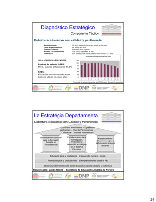 Diagnóstico Estratégico
                                          Componente Táctico

Cobertura educativa con calidad y pertinencia 
           Analfabetismo:                  5% de la población Pereirana mayor de 14 años.
           Tasa de permanencia:            Por debajo del 90%
           Cobertura bruta:                Superior al 92% vigente
           Acceso a la Universidad:        1 de cada 3 egresados al año
           Cobertura:                      65% en educación inicial para los niños entre 0 – 4 años
                                                                 Porcentaje de Asistencia Escolar Año 2006


    LA CALIDAD DE LA EDUCACIÓN:                 120%

                                                100%
    Pruebas de estado SABER:
                                                 80%
    57.5%, superior al Nacional de 55.5%
                                                 60%

    ICFES:                                       40%

    42% de las Instituciones educativas          20%

    locales se ubican en rangos altos             0%
                                                         5   6      7     8    9     10   11   12   13   14   15   16

                                             Porcentaje de asistencia escolar año 2006 (fuente: Revolución educativa)




La Estrategia Departamental
Cobertura Educativa con Calidad y Pertinencia
                              Currículos armonizados – Egresados
                              pertinentes – Nivel de Permanencia –
                               Cobertura - Docentes competentes

      Armonización curricular         Fortalecimiento de la
                                                                                      Fortalecimiento
        para la formación                investigación,
                                                                                   del sistema regional
           basada en                      innovación y
                                                                                   de formación integral
          competencias                desarrollo tecnológico
                                                                                          docente
                                         en el Sistema
                                            Educativo


                 Educación para la ciudadanía y el desarrollo humano y social

               Formación para la productividad y el emprendimiento desde el PEI

          Eficiencia administrativa del Sector Educativo para la calidad y la cobertura
Responsable: Julián Osorio – Secretaría de Educación Alcaldía de Pereira




                                                                                                                        24
 
