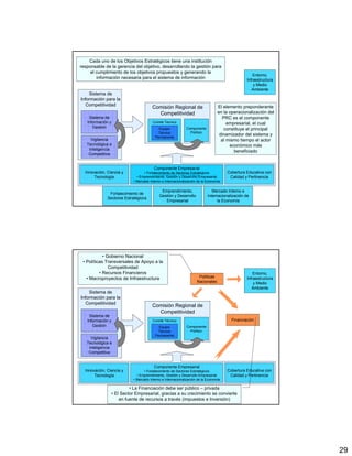 Cada uno de los Objetivos Estratégicos tiene una institución
responsable de la gerencia del objetivo, desarrollando la gestión para
     el cumplimiento de los objetivos propuestos y generando la
                                                                                                     Entorno,
        información necesaria para el sistema de información                                     Infraestructura
                                                                                                     y Medio
                                                                                                    Ambiente
    Sistema de
Información para la
   Competitividad                                                                El elemento preponderante
                                       Comisión Regional de
                                         Competitividad                          en la operacionalización del
    Sistema de                                                                      PRC es el componente
   Información y                        Comité Técnico                                empresarial, el cual
      Gestión                              Equipo            Componente              constituye el principal
                                           Técnico             Político
                                         Permanente
                                                                                  dinamizador del sistema y
     Vigilancia                                                                    al mismo tiempo el actor
   Tecnológica e                                                                       económico más
    Inteligencia
                                                                                         beneficiado
    Competitiva


                                         Componente Empresarial
  Innovación, Ciencia y           • Fortalecimiento de Sectores Estratégicos          Cobertura Educativa con
                                         Componente Empresarial
       Tecnología             • Emprendimiento, Gestión y Desarrollo Empresarial       Calidad y Pertinencia
                            • Mercado Interno e Internacionalización de la Economía

                                             Emprendimiento,                  Mercado Interno e
               Fortalecimiento de
                                            Gestión y Desarrollo           Internacionalización de
              Sectores Estratégicos
                                               Empresarial                       la Economía




            • Gobierno Nacional
 • Políticas Transversales de Apoyo a la
               Competitividad
          • Recursos Financieros                                                                     Entorno,
   • Macroproyectos de Infraestructura                               Políticas                   Infraestructura
                                                                    Nacionales                       y Medio
                                                                                                    Ambiente
    Sistema de
Información para la
   Competitividad
                                       Comisión Regional de
                                         Competitividad
    Sistema de
   Información y                        Comité Técnico                                  Financiación
      Gestión                              Equipo            Componente
                                           Técnico             Político
                                         Permanente
     Vigilancia
   Tecnológica e
    Inteligencia
    Competitiva


                                         Componente Empresarial
  Innovación, Ciencia y           • Fortalecimiento de Sectores Estratégicos          Cobertura Educativa con
       Tecnología             • Emprendimiento, Gestión y Desarrollo Empresarial       Calidad y Pertinencia
                            • Mercado Interno e Internacionalización de la Economía

                         • La Financiación debe ser público – privada
                • El Sector Empresarial, gracias a su crecimiento se convierte
                    en fuente de recursos a través (impuestos e Inversión)




                                                                                                                   29
 