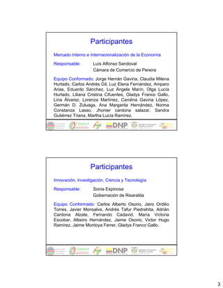 Participantes
Mercado Interno e Internacionalización de la Economía

Responsable:        Luís Alfonso Sandoval
                    Cámara de Comercio de Pereira

Equipo Conformado: Jorge Hernán Gaviria, Claudia Milena
Hurtado, Carlos Andrés Gil, Luz Elena Fernández, Amparo
Arias, Eduardo Sánchez, Luz Ángela Marín, Olga Lucía
Hurtado, Liliana Cristina Cifuentes, Gladys Franco Gallo,
Lina Álvarez, Lorenza Martínez, Carolina Gaviria López,
Germán D. Zuluaga, Ana Margarita Hernández, Norma
Constanza Lasso, Jhonier cardona salazar, Sandra
Gutiérrez Triana, Martha Lucía Ramírez.




                  Participantes
Innovación, Investigación, Ciencia y Tecnología

Responsable:        Sonia Espinosa
                    Gobernación de Risaralda

Equipo Conformado: Carlos Alberto Osorio, Jairo Ordilio
Torres, Javier Monsalve, Andrés Tafur Piedrahita, Adrián
Cardona Alzate, Fernando Cadavid, María Victoria
Escobar, Albeiro Hernández, Jaime Osorio, Victor Hugo
Ramírez, Jaime Montoya Ferrer, Gladys Franco Gallo.




                                                            3
 