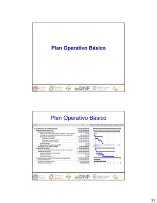 Plan Operativo Básico




Plan Operativo Básico




                        31
 