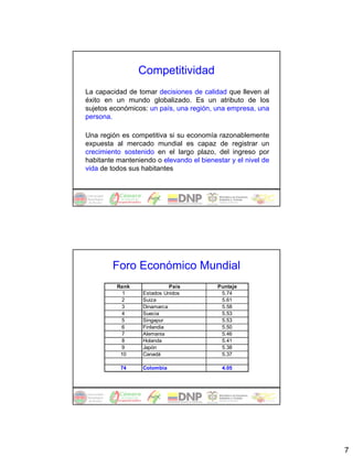 Competitividad
La capacidad de tomar decisiones de calidad que lleven al
éxito en un mundo globalizado. Es un atributo de los
sujetos económicos: un país, una región, una empresa, una
persona.

Una región es competitiva si su economía razonablemente
expuesta al mercado mundial es capaz de registrar un
crecimiento sostenido en el largo plazo, del ingreso por
habitante manteniendo o elevando el bienestar y el nivel de
vida de todos sus habitantes




        Foro Económico Mundial
          Rank              País          Puntaje
            1     Estados Unidos           5.74
           2      Suiza                    5.61
           3      Dinamarca                5.58
           4      Suecia                   5.53
           5      Singapur                 5.53
           6      Finlandia                5.50
           7      Alemania                 5.46
           8      Holanda                  5.41
           9      Japón                    5.38
           10     Canadá                   5.37

           74     Colombia                 4.05




                                                              7
 