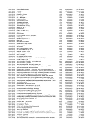 10201401006   VIBROCOMPACTADORA                                                                      1,00     160.000.000,00          160.000.000,00
10201401007   VOLQUETA                                                                               1,00     140.000.000,00          140.000.000,00
10201501001   Pulidora                                                                               1,00         650.000,00              650.000,00
10201501002   Podadora a gasolina                                                                    1,00       2.500.000,00            2.500.000,00
10201501004   Sierra circular                                                                        1,00         280.000,00              280.000,00
10201501005   ESCALERA METALICA                                                                      1,00         100.000,00              100.000,00
10201501006   picadora de papel                                                                      1,00         200.000,00              200.000,00
10201601001   TERMOMETRO DIJITAL                                                                     1,00          80.000,00               80.000,00
10201601002   TERMOMETRO LASER                                                                       1,00       1.900.000,00            1.900.000,00
10201601003   TERMOS PORTAVACUNA                                                                     4,00         450.000,00            1.800.000,00
10201601004   TENSIOMETRO ELECTRICO                                                                12,00          250.000,00            3.000.000,00
10201601011   PESAS ELECTRICA                                                                        2,00         130.000,00              260.000,00
10201601012   SONOMETRO                                                                              1,00         250.000,00              250.000,00
10201601013   PURIFICADOR DE AGUA                                                                    2,00         200.000,00              400.000,00
10201601014   BENJAMIN                                                                               1,00           2.800,00                2.800,00
10201601015   ESTELESCOPIO                                                                         10,00          500.000,00            5.000.000,00
10201601016   EQUIPO ORGANICO DE LOS SENTIDOS                                                      10,00        1.000.000,00           10.000.000,00
10201601017   CAMILLAS                                                                             11,00        2.000.000,00           22.000.000,00
10201601018   UNIDAD ODONTOLOGICA                                                                    2,00       5.000.000,00           10.000.000,00
10201601019   CAVITRON                                                                               3,00         500.000,00            1.500.000,00
10201601020   LAMPARA FOTOCURADO                                                                     3,00         500.000,00            1.500.000,00
10201601021   PESA BEBE CON SENCIBILIDAD                                                             4,00         660.000,00            2.640.000,00
10201601022   INFANTOMETRO                                                                           4,00          80.000,00              320.000,00
10201601023   PESA DE PIE                                                                            5,00         350.000,00            1.750.000,00
10201601024   DETECTOR DE RUIDOS FETALES                                                             2,00         400.000,00              800.000,00
10201601025   EQUIPO PARA INSERCION DE DIU                                                           3,00         100.000,00              300.000,00
10201601026   CANECAS ROJAS DE PEDAL                                                               15,00          100.000,00            1.500.000,00
10201601027   CANECAS VERDES DE PEDAL                                                              15,00           80.000,00            1.200.000,00
10201601028   NEGATOSCOPIO                                                                           1,00         120.000,00              120.000,00
10201601029   MESONEN ACERO INOXIDABLE                                                               1,00         300.000,00              300.000,00
10201601030   CUARTO OSCURO PARA REVELADO DE RX ODONTOLOGICO                                         1,00          80.000,00               80.000,00
10201601031   AUTOCLAVE PEQUEÑO                                                                      1,00          50.000,00               50.000,00
20101101001   Servicios de aseo y jardineria Secretaria General                                      2,00     128.000.000,00          256.000.000,00
20101101002   Servicios de aseo y jardineria                                                         1,00   1.000.000.000,00        1.000.000.000,00
20101101003   Servicios de vigilancia y seguridad Privada CAM                                        1,00     270.000.000,00          270.000.000,00
20101101004   Servicios de vigilancia y seguridad Privada (Diurno y nocturno) CETRA                  1,00      30.000.000,00           30.000.000,00
20101101005   Servicios de vigilancia y seguridad Privada                                            1,00   1.500.000.000,00        1.500.000.000,00
20101101006   Mantenimiento preventivo y correctivo a todo costo de fotocopiadoras                   1,00      14.000.000,00           14.000.000,00
20101101007   Matenimiento preventivo y correctivo para vehiculos, maquinaria pesada y motocicletas  1,00     180.000.000,00          180.000.000,00
20101101008   Matenimiento preventivo y correctivo de elementos tecnologicos (servidores, portatiles, impresoras)
                                                                                                     1,00      28.000.000,00           28.000.000,00
20101101009   Servicio de fumigacion para el control de roedores e insectos                          1,00      10.000.000,00           10.000.000,00
20101101010   Envio y recepcion de correspondencia terrestre o aerea a nivel nacional                1,00      20.000.000,00           20.000.000,00
20101101011   Matenimiento preventivo y correctivo a la infraestructura fisica del CAM               1,00      40.000.000,00           40.000.000,00
20101101012   prestacion de servicios para la custodia y conservacion de predios (SAMA)              1,00       1.500.000,00            1.500.000,00
20101101013   Matenimietno de salas y equipo del Sistema Integral de emergencias y seguridad 123- Secretaria64.000.000,00
                                                                                                     1,00       de Gobierno            64.000.000,00
20101101014   Servicios bomberiles                                                                   1,00     300.000.000,00          300.000.000,00
20101101015   Mantenimiento de vehiculos Policia                                                     1,00      15.000.000,00           15.000.000,00
20101101016   Mantenimiento a la infraestructura del CETRA                                           1,00      10.000.000,00           10.000.000,00
20101101019   prestacion de servicios para el control del ruido                                      1,00      50.000.000,00           50.000.000,00
20101101020   prestacion de servicios de polizas de seguros                                          1,00     180.000.000,00          180.000.000,00
20101101021   Prestacion de servicios plan de bienestar laboral                                      1,00     120.000.000,00          120.000.000,00
20101101022   Prestacion de servicios plan de capacitaciones                                         1,00     100.000.000,00          100.000.000,00
20101101023   prestacion de servicios para incentivos y estimulos                                    1,00      15.000.000,00           15.000.000,00
20101101024   Prestacion de servicios para Marcas Viales con pintura trafico, incluye micro esferas, 1,00 en ML. Y pintura de resaltos
                                                                                                     pagada    22.400.000,00           22.400.000,00
20101101025   Mantenimiento, reparación, modificación, reconstruccion e instalacion de biene/equipo (radios) 17.000.000,00
                                                                                                     1,00      y alquiler de repetidora17.000.000,00
20101101026   Campañas educativas en seguridad vial                                                  1,00      25.000.000,00           25.000.000,00
20101101027   Recarga de toner                                                                     24,00        5.300.000,00          127.200.000,00
20101101029   Montada llanta y vulcanizada                                                         48,00           50.000,00            2.400.000,00
20101101030   Servicios de refrigerios                                                               1,00      25.000.000,00           25.000.000,00
20101101031   linea telefonica gratuita                                                              1,00          25.000,00               25.000,00
20101101032   TRANSPORTE DE INSUMO A LA COMUNIDAD                                                    2,00       5.000.000,00           10.000.000,00
20101101034   MANTENIMIENTO ELECTRICO                                                                6,00       5.000.000,00           30.000.000,00
20101101035   Servicio de fotocopias                                                                 1,00       2.000.000,00            2.000.000,00
20101101036   Servicio de engrasada de maquinaria pesada, vehiculos y motocicletas                   5,00         800.000,00            4.000.000,00
20101101038   Revision de encendedor y cargador de maquinaria pesada, vehiculos y motocletas 1,00                 230.000,00              230.000,00
20101101040   Revision de parabrisas                                                                 1,00          50.000,00               50.000,00
20101101041   Servicios publicitarios                                                                1,00       1.500.000,00            1.500.000,00
20101101042   Servicios de fabricacion, instalacion y mantenimiento de puertas de madera, aluminio y vidrio 7.000.000,00
                                                                                                     1,00                               7.000.000,00
 