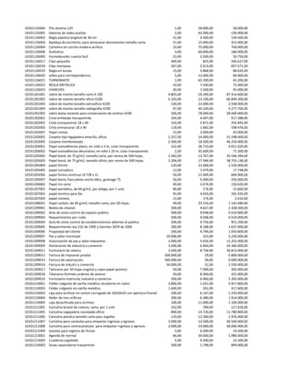 10101125004   Pila alcalina 12V                                                               1,00   58.000,00       58.000,00
10101125005   baterias de video auxiliar                                                      2,00   65.000,00      130.000,00
10101126002   Regla plastica longitud de 30 cm                                               31,00    4.500,00      139.500,00
10101126003   Bandeja de escritorio, para almacenar documentos tamaño carta                  21,00   15.000,00      315.000,00
10101126004   Cartelera en corcho-madera-acrílico                                            10,00   75.000,00      750.000,00
10101126008   Guillotina                                                                      3,00   60.000,00      180.000,00
10101126009   Humedecedor cuenta facil                                                       25,00    2.030,00       50.750,00
10101126017   Clips pequeño                                                                 409,00      603,00      246.627,00
10101126018   Clips mariposa                                                                267,00    2.613,00      697.671,00
10101126019   Regla en escala                                                                15,00    5.868,00       88.020,00
10101126020   sellos para correspondencia                                                     5,00   12.000,00       60.000,00
10101126021   TURNOMATIC                                                                      1,00   65.200,00       65.200,00
10101126022   REGLA METALICA                                                                 10,00    7.200,00       72.000,00
10101126023   CHINCHES                                                                       30,00    1.500,00       45.000,00
10101201001   sobre de manila tamaño carta X 100                                          4.803,00   18.200,00   87.414.600,00
10101201002   sobre de manila tamaño oficio X100                                          5.103,00   13.100,00   66.849.300,00
10101201003   sobre de manila tamaño extraoficio X100                                       130,00   22.600,00    2.938.000,00
10101201004   sobre de manila tamaño radiografia X100                                        97,00   44.100,00    4.277.700,00
10101201005   sobre bolsa reciente para conservacion de archivo X100                        500,00   78.000,00   39.000.000,00
10101202001   Cinta embalaje transparente                                                   204,00    4.497,00      917.388,00
10101202002   Cinta transparente 18 x 40                                                    102,00    2.871,00      292.842,00
10101202003   Cinta enmascarar 18 x 40                                                      118,00    1.682,00      198.476,00
10101202007   Papel contac                                                                   15,00    3.000,00       45.000,00
10101203002   Carpeta tipo legajadora amarilla, oficio                                    2.257,00   14.000,00   31.598.000,00
10101203005   Carpeta membreteada                                                         2.500,00   18.500,00   46.250.000,00
10101204001   Papel autoadhesivo plano, en rollo x 3 m, color transparente.                 162,00   28.710,00    4.651.020,00
10101204002   Papel autoadhesivo decorativo, en rollo x 20 m, color transparente.             2,00   35.600,00       71.200,00
10101205002   Papel bond, de 75 g/m2, tamaño carta, por resma de 500 hojas.               2.582,00   13.767,00   35.546.394,00
10101205003   Papel bond, de 75 g/m2, tamaño oficio, por resma de 500 hojas.              2.204,00   17.584,00   38.755.136,00
10101205004   papel fommi                                                                   120,00   21.000,00    2.520.000,00
10101205005   papel sumadora                                                                 12,00    1.479,00       17.748,00
10101205006   papel forma continua 14 7/8 x 11                                               50,00   12.000,00      600.000,00
10101205007   Papel bond, Para ploter ancho 60cc, gramage 75                                 50,00    5.000,00      250.000,00
10101206002   Papel iris carta                                                               49,00    3.074,00      150.626,00
10101207001   Papel periódico, de 60 g/m2, por pliego, por 1 und.                            90,00      174,00       15.660,00
10101207002   papel termico para fax                                                         45,00    4.043,00      181.935,00
10101207003   papel cometa                                                                   15,00      174,00        2.610,00
10101208001   Papel carbón, de 40 g/m2, tamaño carta, por 50 hojas.                          49,00   23.316,00    1.142.484,00
10101209001   Boleta de citacion                                                            500,00    4.657,00    2.328.500,00
10101209002   Acta de visita control de espacio publico                                     500,00    9.048,00    4.524.000,00
10101209003   Requerimiento por ruido                                                       500,00    9.048,00    4.524.000,00
10101209004   Acta de visita control de establecimientos abiertos al publico                200,00    4.756,00      951.200,00
10101209005   Requerimiento Ley 232 de 1995 y Decreto 1879 de 2008                          200,00    8.188,00    1.637.600,00
10101209006   Propiedad del cliente                                                         200,00    9.799,00    1.959.800,00
10101209007   Paz y salvo municipal                                                      10.000,00      323,00    3.230.000,00
10101209008   Autorización de paz y salvo impuestos                                       2.000,00    5.626,00   11.252.000,00
10101209009   Declaracion de industria y comercio                                         3.500,00    6.960,00   24.360.000,00
10101209011   Formulario de reteica                                                       3.500,00    8.758,00   30.653.000,00
10101209012   Factura de impuesto predial                                               200.000,00       29,00    5.800.000,00
10101209013   Factura de valorización                                                   300.000,00       30,00    9.000.000,00
10101209014   Factura de industri y comercio                                             50.000,00       31,00    1.550.000,00
10101209017   Talonario por 50 hojas original y copia papel quimico                          50,00    7.900,00      395.000,00
10101209018   Talonaros formato ordenes de avance                                            50,00    8.300,00      415.000,00
10101209019   Formulario matricula industria y comercio                                     200,00    6.960,00    1.392.000,00
10101210001   Fólder colgante de varilla metálica recubierta en nylon                     3.800,00    1.031,00    3.917.800,00
10101210002   Fólder colgante sin varilla metálica                                        1.600,00      261,00      417.600,00
10101210003   caja para archivar en carton currugado de 10x20x20 con apertura frontal       200,00    6.167,00    1.233.400,00
10101210004   folder de tres orificios                                                      300,00    6.380,00    1.914.000,00
10101210005   caja desacificada para archivar                                               100,00   11.000,00    1.100.000,00
10101211001   Cartulina brístol de colores, carta, por 1 und.                               162,00      789,00      127.818,00
10101211005   Cartulina Legajadora naranjada oficio                                         800,00   14.726,00   11.780.800,00
10101211006   Cartulina plastica tamaño carta para argollar                                 120,00   12.300,00    1.476.000,00
10101211007   Cartulina para caratulas para empastar ingresos y egresos                   3.000,00   13.500,00   40.500.000,00
10101211008   Cartulina para contracaratulas para empastar ingresos y egresos             2.000,00   14.000,00   28.000.000,00
10101211009   tarjetas para registro de firmas                                                3,00    6.500,00       19.500,00
10101213001   Agenda de normal                                                               66,00   30.000,00    1.980.000,00
10101213003   Cuaderno argollado                                                              5,00    4.500,00       22.500,00
10101214003   Guias separadoras trasparente                                                 500,00    1.798,00      899.000,00
 