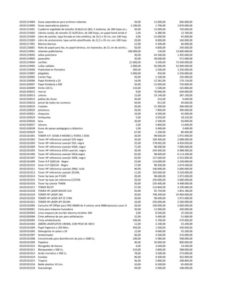 10101214004   Guias separadoras para archivos rodantes                                               50,00             12.000,00      600.000,00
10101214005   Guias separadoras plastica                                                          1.100,00              1.700,00    1.870.000,00
10101215001   Cuaderno argollado de tamaño 14.8x21cm (85), 5 materias, de 180 hojas en papel bond    50,00             15.000,00      750.000,00
10101215002   Libreta cosida, de tamaño 22.3x29.0cm, de 200 hojas, en papel bond verde de 75g/m2,      2,00             6.380,00       12.760,00
10101215004   Libro de auxiliar, tapa forrada en tela sintética, de 25,5 x 33 cm, con 100 hojas, con folio, con 4 columnas.
                                                                                                       3,00            15.000,00       45.000,00
10101215005   Libro de anotaciones, tapa cartón plastificado, de 21,5 x 33 cm, con 100 hojas, con folio.
                                                                                                     20,00              8.000,00      160.000,00
10101217001   Memos blancos                                                                          12,00              5.500,00       66.000,00
10101218001   Rollo de papel para fax, en papel térmico, sin impresión, de 21 cm de ancho y 30 m de largo
                                                                                                     50,00              4.800,00      240.000,00
10101219001   volantes publicitarios                                                           100.000,00                 130,00   13.000.000,00
10101219002   vallas pulicitaria                                                                     30,00             43.500,00    1.305.000,00
10101219003   pasacalles                                                                             20,00             28.600,00      572.000,00
10101219004   cartillas                                                                          21.000,00              3.500,00   73.500.000,00
10101219005   cuñas radiales                                                                      2.000,00             26.000,00   52.000.000,00
10101219006   Publicidad en Periodico                                                               500,00              2.500,00    1.250.000,00
10101219007   plegables                                                                           5.000,00                450,00    2.250.000,00
10101320005   Cartón Paja                                                                            50,00              2.100,00      105.000,00
10101320006   Papel Kimberly x 25                                                                    14,00             12.581,00      176.134,00
10101320007   Papel Kimberly x 500                                                                   50,00             15.000,00      750.000,00
10101320009   Vinilo 120 Cc                                                                         110,00              1.508,00      165.880,00
10101320010   morral                                                                                   9,00            70.000,00      630.000,00
10101320013   colores                                                                                15,00             19.140,00      287.100,00
10101320015   palitos de chuso                                                                       20,00                232,00        4.640,00
10101320016   pincel de todos los numeros                                                            50,00                812,00       40.600,00
10101320019   crayolas                                                                               20,00             15.300,00      306.000,00
10101320020   joloslocos                                                                             50,00              7.800,00      390.000,00
10101320021   chaquiras                                                                              10,00              4.500,00       45.000,00
10101320024   lentejuelas                                                                              5,00             3.650,00       18.250,00
10101320026   lana                                                                                   20,00              2.500,00       50.000,00
10101320027   silicona                                                                                 2,00             5.800,00       11.600,00
10101320028   Guias de apoyo pedagogico y didactico                                                    1,00             3.400,00        3.400,00
10101320029   fomi                                                                                   67,00              1.200,00       80.400,00
10102101001   TONER H.P. CE505 A NEGRO LJ P2055 / 2035                                               20,00             98.600,00    1.972.000,00
10102101002   Toner HP referencia Laserjet 53X negro                                                 20,00            104.400,00    2.088.000,00
10102101003   Toner HP referencia Laserjet 55A, negro                                                25,00            178.002,00    4.450.050,00
10102101004   Toner HP referencia Laserjet 436A, negro                                               71,00             98.600,00    7.000.600,00
10102101005   Toner HP referencia 435A LaserJet, negro                                               20,00            249.400,00    4.988.000,00
10102101006   Toner HP referencia Laserjet 505A,negro                                                62,00             98.600,00    6.113.200,00
10102101007   Toner HP referencia Laserjet 340A, negro                                               20,00            127.600,00    2.552.000,00
10102101009   Toner H.P Q2612A - Negro                                                               23,00            110.000,00    2.530.000,00
10102101010   toner H.P Q3015A - Negro                                                               17,00             98.500,00    1.674.500,00
10102101011   Toner HP referencia Laserjet 2060, ricoh                                               40,00            140.000,00    5.600.000,00
10102101012   Toner HP referencia Laserjet 2014N,                                                    11,00            320.000,00    3.520.000,00
10102101014   Toner hp laser jet P1505                                                               20,00             98.600,00    1.972.000,00
10102101015   Toner hp laser jet referencia CC479A                                                   20,00            250.000,00    5.000.000,00
10102101016   Toner hp Lexmar T640A                                                                  20,00            220.400,00    4.408.000,00
10102101017   TONER RICOT                                                                            27,00            114.840,00    3.100.680,00
10102101018   TONER HP LASER M3335 51A                                                               20,00             92.759,00    1.855.180,00
10102101019   TONER HP LASER 16A                                                                     20,00            748.200,00   14.964.000,00
10102101020   TONER HP LASER JEP CE 278A                                                             20,00             98.600,00    1.972.000,00
10102101021   TONER HP LASER JEP 2014N                                                               10,00            250.000,00    2.500.000,00
10102102006   Cartucho HP Offijet para PRO K8600 de 4 colores serie N88impresora Laser JEP 1501      20,00            100.000,00    2.000.000,00
10102204001   Cinta para máquina Sumadora                                                            20,00             12.000,00      240.000,00
10102205003   cinta maquina de escribir electrica brother 300                                          3,00             8.500,00       25.500,00
10102205004   Cinta adhesiva de pvc para señalizacion                                                15,00              3.400,00       51.000,00
10102205005   Cinta antideslizante                                                                  100,00              5.700,00      570.000,00
10103101002   JABÓN LAVAPLATOS CREMA, CON PESO DE 500 G                                              12,00              2.100,00       25.200,00
10103101004   Papel higienico x 250 Mtrs.                                                           450,00              1.200,00      540.000,00
10103101005   Detergente en polvo x 24                                                               12,00              4.600,00       55.200,00
10103101007   Ambientador                                                                            60,00              3.500,00      210.000,00
10103101008   Concentrado para desinfeccion de piso x 1000 Cc.                                      100,00              5.980,00      598.000,00
10103101009   Papelera                                                                               40,00             20.000,00      800.000,00
10103101010   Recogedor de basura                                                                      4,00             3.640,00       14.560,00
10103101011   Blanqueador x 500 Cc.                                                                 210,00              2.800,00      588.000,00
10103101012   Acido muriatico x 500 Cc.                                                              78,00              3.500,00      273.000,00
10103101014   Escobas                                                                                96,00              4.500,00      432.000,00
10103101015   Trapero                                                                                36,00              5.800,00      208.800,00
10103101016   Balde plastico 10 Ltrs.                                                                10,00              6.500,00       65.000,00
10103101018   Dulceabrigo                                                                            94,00              2.000,00      188.000,00
 