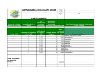 INSTITUCION EDUCATIVA AGUADITA GRANDE                              Código
                                                                                              Versión                                 1
                                                                                              Página                                1 de


                                            PLAN DE COMPRAS 2013
                                                           Tipo            Identificacion
                                                       Identificacion       Funcionario
 Nombre de la Entidad      Nit de la Entidad [3 - 15    Funcionario        Responsable                    Valor Total [Maximo 20 digitos]No utilice comas,
[Maximo 100 caracteres]             digitos]           Responsable      [Maximo 15 digitos] Fiscal [AAAA]
                                                                                          Año                            puntos ni signo $


                                                                                            Valor
                                                    Mes Proyectado                       Presupuest
                          Modalidad de Contratacion de Compra [1 -      Cantidad [Maximo ado incluido
     Codigo CUBS                 [Entre 1 y 5]            12]              10 digitos]       IVA                           Descripcion del Elemento
                                                                                                          Resaltador Majon ACCENT colores
                                      5                    (1-12)                        25      87.500
                                                                                                          SACAGANCHOS
                                      5                    (1-12)                         5      27.500
                                                                                                          Colbón liquido
                                      5                    (1-12)                        10      55.000
                                                                                                          Borradores
                                      5                    (1-12)                        25      10.000
                                                                                                          sacapuntas
                                      5                    (1-12)                         9      10.800
                                      5                    (1-12)                        17      18.700   Cartón paja
                                      5                    (1-12)                        15      19.500   Cinta empaque
                                      5                    (1-12)                         5       6.950   Tijeras
                                      5                    (1-12)                        35      24.500   Pinceles
                                      5                    (1-12)                        31      71.300   Plastilina barra
                                      5                    (1-12)                        30      45.610   Vinilos pequeños




TOTAL PAPELERIA Y
MATERIAL DE
OFICINA                                                                                       3.000.000
 
