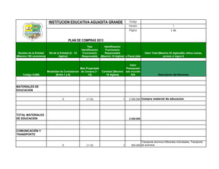 INSTITUCION EDUCATIVA AGUADITA GRANDE                              Código
                                                                                              Versión                              1
                                                                                              Página                             1 de


                                            PLAN DE COMPRAS 2013
                                                           Tipo            Identificacion
                                                       Identificacion       Funcionario
 Nombre de la Entidad      Nit de la Entidad [3 - 15    Funcionario        Responsable                    Valor Total [Maximo 20 digitos]No utilice comas,
[Maximo 100 caracteres]             digitos]           Responsable      [Maximo 15 digitos] Fiscal [AAAA]
                                                                                          Año                            puntos ni signo $


                                                                                            Valor
                                                    Mes Proyectado                       Presupuest
                          Modalidad de Contratacion de Compra [1 -      Cantidad [Maximo ado incluido
     Codigo CUBS                 [Entre 1 y 5]            12]              10 digitos]       IVA                      Descripcion del Elemento



MATERIALES DE
EDUCACION


                                      5                    (1-12)                         1   2.300.000 Compra material de educacion




TOTAL MATERIALES
DE EDUCACION                                                                                  2.300.000



COMUNICACIÓN Y
TRANSPORTE

                                                                                                        Transporte alumnos Diferentes Actividades, Transporte
                                      5                    (1-12)                         1     500.000 de acarreos
 