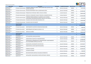 PLAN DE COMPRAS DEPARTAMENTO PARA LA PROSPERIDAD SOCIAL 2012




Publicación: Enero 31 de 2012

       DIRECCIÓN                        PROCESO                                     Descripción                                                                       Cantidades    Tip Mod Contratación   Mes Est Cont       Valor
Subdirección de                                           PERSIANAS LAMINAS DE 16 MM. CORTINA ENROLLABLE BLACKOUT (M2) .
                                GT Gestión Administrativa                                                                                                                500       Selección Abreviada       MARZO        $      64.336.500
Operaciones                                               CORTINA SHEER (M2)
Subdirección de
                                GT Gestión Administrativa PÓLIZAS DEPARTAMENTO PARA LA PROSPERIDAD SOCIAL                                                                 1        Selección Abreviada       MARZO
Operaciones                                                                                                                                                                                                               $     520.000.000
Subdirección de
                                GT Gestión Administrativa PRODUCTOS DE PAPELERÍA, TÓNER Y ÚTILES DE OFICINA                                                               1        Licitación Nacional       MARZO
Operaciones                                                                                                                                                                                                               $     800.000.000
Subdirección de
                                GT Gestión Administrativa SERVICIO DE TRANSPORTE PUBLICO TERRESTRE AUTOMOTOR ESPECIAL                                                     1        Licitación Nacional       MARZO
Operaciones                                                                                                                                                                                                               $    2.346.000.000
Subdirección de                                             TURNEROS TABLERO GENERAL DE LLAMADO DE LED O TABLERO
                                GT Gestión Administrativa                                                                                                                35        Selección Abreviada       MARZO
Operaciones                                                 VISUALIZADOR, DISPENSADOR MECÁNICO TIQUETES TIPO CARACOL                                                                                                      $      34.143.440
Subdirección de
                                GT Gestión Administrativa VIGILANCIA SEDES DIRECCIONES REGIONALES DPS                                                                     1        Selección Abreviada       MARZO
Operaciones                                                                                                                                                                                                               $     200.000.000
Subdirección de
                                GT Gestión Administrativa VIGILANCIA SEDES DPS BOGOTÁ                                                                                     1        Selección Abreviada       MARZO
Operaciones                                                                                                                                                                                                               $     500.000.000
                                Total GT Gestión
                                Administrativa                                                                                                                                                                            $   23.883.070.762
Subdirección de
                                GT Gestión Documental       MANTENIMIENTO ESCRITOR DE MICROFILM KODAK I9600                                                               1        Selección Abreviada       MARZO
Operaciones                                                                                                                                                                                                               $       8.000.000
Subdirección de
                                GT Gestión Documental       MANTENIMIENTO SOFTWARE DE ARCHIVO - SIB                                                                       1        Selección Abreviada       MARZO
Operaciones                                                                                                                                                                                                               $       5.000.000
Subdirección de
                                GT Gestión Documental       SERVICIO DE CORREO                                                                                            1        Selección Abreviada       MARZO
Operaciones                                                                                                                                                                                                               $     500.000.000
                                Total GT Gestión
                                Documental                                                                                                                                                                                $     513.000.000
Subdirección de                 GT Infraestructura y
                                                            ACTUALIZACIÓN LICENCIAS ANTIVIRUS                                                                             1
Operaciones                     Soporte de TI                                                                                                                                      Selección Abreviada       MARZO        $      91.350.000
Subdirección de                 GT Infraestructura y
                                                            ADQUISICIÓN DE EQUIPOS DE VIDEOCONFERENCIA                                                                    1        Selección Abreviada       MARZO
Operaciones                     Soporte de TI                                                                                                                                                                             $     120.000.000
Subdirección de                 GT Infraestructura y        ADQUISICIÓN DE HERRAMIENTAS DE ADMINISTRACIÓN Y MANTENIMIENTO
                                                                                                                                                                          1        Licitación Nacional       MARZO        $     800.000.000
Operaciones                     Soporte de TI               DE LA PLATAFORMA CENTRAL DE HW Y SW
Subdirección de                 GT Infraestructura y
                                                                                                                                                                          1
Operaciones                     Soporte de TI               ADQUISICIÓN LICENCIAMIENTO SW ESPECIFICO                                                                               Selección Abreviada       MARZO        $     249.738.047
Subdirección de                 GT Infraestructura y
                                                            ADQUISICIÓN SQL SERVER 2008 PROCESADORES                                                                      8
Operaciones                     Soporte de TI                                                                                                                                      Selección Abreviada       MARZO        $     500.000.000
Subdirección de                 GT Infraestructura y
                                                                                                                                                                          1
Operaciones                     Soporte de TI               COMPRA DE EQUIPOS                                                                                                      Selección Abreviada       MARZO        $     500.000.000
Subdirección de                 GT Infraestructura y
                                                            CUSTODIA DE MEDIOS                                                                                            1
Operaciones                     Soporte de TI                                                                                                                                      Selección Abreviada       MARZO        $       5.000.000
Subdirección de                 GT Infraestructura y
                                                            IMPLEMENTACIÓN CONTROLES SEGURIDAD INFORMÁTICA                                                                1
Operaciones                     Soporte de TI                                                                                                                                      Licitación Nacional       MARZO        $   1.000.000.000
Subdirección de                 GT Infraestructura y
                                                            INSTALACIÓN Y ADECUACIÓN DE PUNTOS ELÉCTRICOS Y LÓGICOS                                                       1
Operaciones                     Soporte de TI                                                                                                                                      Selección Abreviada       MARZO        $     500.000.000




                                                                                                                                                                                                                                          12
 