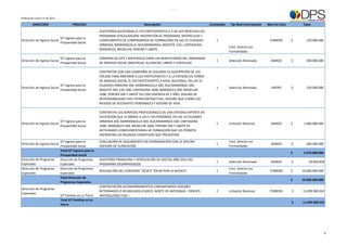 PLAN DE COMPRAS DEPARTAMENTO PARA LA PROSPERIDAD SOCIAL 2012




Publicación: Enero 31 de 2012

         DIRECCIÓN                      PROCESO                                        Descripción                                                                   Cantidades    Tip Mod Contratación   Mes Est Cont       Valor
                                                           AUDITORÍAS ALEATORIAS (5.150 PARTICIPANTES) A 3 DE LOS PROCESOS DEL
                                                           PROGRAMA (FOCALIZACIÓN, INSCRIPCIÓN AL PROGRAMA, MATRÍCULAS Y
                                GT Ingreso para la
Dirección de Ingreso Social                                CUMPLIMIENTO DE COMPROMISOS DE FORMACIÓN) EN LAS 10 CIUDADES                                                  1                                 FEBRERO       $     120.000.000
                                Prosperidad Social
                                                           ARMENIA, BARRANQUILLA, BUCARAMANGA, BOGOTÁ, CALI, CARTAGENA,
                                                                                                                                                                                  Cont. Directa con
                                                           MANIZALES, MEDELLÍN, PEREIRA Y UBATÉ.
                                                                                                                                                                                  Formalidades

                                GT Ingreso para la         COMPRAS DE KITS Y MATERIALES PARA LOS BENEFICIARIOS DEL PROGRAMA
Dirección de Ingreso Social                                                                                                                                              1        Selección Abreviada       MARZO        $     300.000.000
                                Prosperidad Social         DE INGRESO SOCIAL (MOCHILAS, ALCANCÍAS, LIBROS Y CARTILLAS)

                                                           CONTRATAR CON UNA COMPAÑÍA DE SEGUROS LA SUSCRIPCIÓN DE LAS
                                                           PÓLIZAS PARA AMPARAR A LOS PARTICIPANTES Y A LA ENTIDAD EN TORNO
                                                           DE INGRESO SOCIAL (5.150 PARTICIPANTES A NIVEL NACIONAL, EN LAS 10
                                GT Ingreso para la         CIUDADES ARMENIA 300, BARRANQUILLA 400, BUCARAMANGA 500,
Dirección de Ingreso Social                                                                                                                                              1        Selección Abreviada       ENERO        $     150.000.000
                                Prosperidad Social         BOGOTÁ 500, CALI 500, CARTAGENA 1000, MANIZALES 500, MEDELLÍN
                                                           1000, PEREIRA 500 Y UBATÉ 50) CON VIGENCIA DE 1 AÑO, SEGURO DE
                                                           RESPONSABILIDAD CIVIL EXTRACONTRACTUAL, SEGURO QUE CUBRA LOS
                                                           RIESGOS DE ACCIDENTES PERSONALES Y SEGURO DE VIDA.

                                                           CONTRATAR LOS SERVICIOS PROFESIONALES DE UNA ENTIDAD EXPERTA EN
                                                           EDUCACIÓN QUE LE BRINDE A LAS 5.150 PERSONAS, EN LAS 10 CIUDADES
                                GT Ingreso para la         ARMENIA 300, BARRANQUILLA 400, BUCARAMANGA 500, CARTAGENA
Dirección de Ingreso Social                                                                                                                                              1        Licitación Nacional       MARZO        $    1.000.000.000
                                Prosperidad Social         1000, MANIZALES 500, MEDELLÍN 1000, PEREIRA 500 Y UBATÉ 50
                                                           ACTIVIDADES COMPLEMENTARIAS DE FORMACIÓN QUE LES PERMITA
                                                           ENFRENTAR LOS REZAGOS COGNITIVOS QUE PRESENTAN.
                                GT Ingreso para la         EVALUACIÓN DE SEGUIMIENTO EN COORDINACIÓN CON LA OFICINA                                                               Cont. Directa con
Dirección de Ingreso Social                                                                                                                                              1                                  MARZO        $     500.000.000
                                Prosperidad Social         ASESORA DE PLANEACIÓN                                                                                                  Formalidades
                                Total GT Ingreso para la
                                                                                                                                                                                                                         $    2.070.000.000
                                Prosperidad Social
Dirección de Programas          Dirección de Programas     AUDITORÍA FINANCIERA Y VERIFICACIÓN DE GASTOS AÑO 2012 DEL
                                                                                                                                                                         1        Selección Abreviada       MARZO        $       30.000.000
Especiales                      Especiales                 PROGRAMA DESARRAIGADOS
Dirección de Programas          Dirección de Programas                                                                                                                            Cont. Directa con
                                                           REALIZACIÓN DEL CONVENIO "DÉJATE TOCAR POR LA MÚSICA"                                                         1                                 FEBRERO       $   10.000.000.000
Especiales                      Especiales                                                                                                                                        Formalidades
                                Total Dirección de
                                                                                                                                                                                                                         $   10.030.000.000
                                Programas Especiales
                                                           CONTRATACIÓN ACOMPAÑAMIENTOS COMUNITARIOS HOGARES
Dirección de Programas
                                                           RETORNADOS O REUBICADOS (CHOCO, NORTE DE ANTIOQUIA - ORIENTE                                                  2        Licitación Nacional      FEBRERO       $   11.099.989.262
Especiales
                                GT Familias en su Tierra   ANTIOQUEÑO) FASE I
                                Total GT Familias en su
                                                                                                                                                                                                                         $   11.099.989.262
                                Tierra




                                                                                                                                                                                                                                              3
 