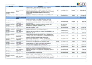 PLAN DE COMPRAS DEPARTAMENTO PARA LA PROSPERIDAD SOCIAL 2012




Publicación: Enero 31 de 2012

         DIRECCIÓN                      PROCESO                                          Descripción                                                                    Cantidades    Tip Mod Contratación   Mes Est Cont         Valor
                                                             CONTRATACIÓN DE OBRAS E INTERVENTORÍAS EN LOS DIFERENTES
                                                             SECTORES: INFRAESTRUCTURA DE VÍAS Y TRANSPORTE, SOCIAL
                                GT Infraestructura y         COMUNITARIO, MEJORAMIENTO CONDICIONES DE HABITABILIDAD,
                                                                                                                                                                           377       Licitación Nacional      FEBRERO       $   297.443.000.000
                                Hábitat                      SERVICIOS PÚBLICOS (AGUA POTABLE, SANEAMIENTO BÁSICO Y ENERGÍA) Y
Dirección de Programas                                       PROYECTOS DE CONTINGENCIA (OBRAS DE RECONSTRUCCIÓN Y
Especiales                                                   EMERGENCIA)
Dirección de Programas          GT Infraestructura y         PROCESOS DE DOTACIONES PARA PROYECTOS DE INFRAESTRUCTURA Y
                                                                                                                                                                            6        Licitación Nacional       MARZO        $     1.100.000.000
Especiales                      Hábitat                      HÁBITAT
                                Total GT Infraestructura y
                                                                                                                                                                                                                            $   298.543.000.000
                                Hábitat
                                                             APOYO LOGÍSTICO PARA LA REALIZACIÓN DE EVENTOS (TALLER DE
Dirección de Programas                                       SALVAGUARDAS, SOCIALES Y AMBIENTALES, UN EVENTO DE CIERRE, 6
                                                                                                                                                                            1        Selección Abreviada      FEBRERO       $        90.000.000
Especiales                      GT Paz, Desarrollo y         TALLERES REGIONALES DE SEGUIMIENTO Y SISTEMATIZACIÓN, MISIÓN DEL
                                Estabilización.              BANCO MUNDIAL)
Dirección de Programas          GT Paz, Desarrollo y         ARRIENDO OFICINAS ATE CONVENIOS DESARROLLO REGIONAL PAZ Y                                                               Cont. Directa con
                                                                                                                                                                           36                                  ENERO        $        97.435.800
Especiales                      Estabilización.              ESTABILIDAD 1 Y 2 Y NUEVOS TERRITORIOS DE PAZ                                                                           Formalidades
Dirección de Programas          GT Paz, Desarrollo y
                                                             AUDITORÍA INTERMEDIA Y FINAL                                                                                   2        Selección Abreviada      FEBRERO       $       953.000.000
Especiales                      Estabilización.
Dirección de Programas          GT Paz, Desarrollo y
                                                             CONSTITUCIÓN DE PÓLIZAS DE GARANTÍA PARA DRPE 1 Y 2                                                            2                                  ENERO        $       632.566.200
Especiales                      Estabilización.                                                                                                                                      Licitación Nacional
Dirección de Programas          GT Paz, Desarrollo y         CONSTRUCCIÓN APLICATIVO ICO CON RECURSOS DEL COMPONENTE B DEL
                                                                                                                                                                            1        Selección Abreviada        ABRIL       $        50.000.000
Especiales                      Estabilización.              CRÉDITO BIRF 7781 CO
Dirección de Programas                                       CONSULTORÍA NACIONAL EN COMUNICACIÓN PARA EL DESARROLLO EN
                                GT Paz, Desarrollo y                                                                                                                        1        Concurso de Méritos        JUNIO       $       546.000.000
Especiales                                                   LAS ZONAS DE INFLUENCIA DEL PROGRAMA NUEVOS TERRITORIOS DE PAZ .
                                Estabilización.
                                                             CONTRATO DE SUMINISTROS PARA DISEÑO Y PRODUCCIÓN,
Dirección de Programas          GT Paz, Desarrollo y
                                                             PUBLICACIONES E IMPRESIONES DE MATERIAL DE VISIBILIDAD Y                                                       1        Selección Abreviada       MARZO        $        56.000.000
Especiales                      Estabilización.
                                                             COMUNICACIÓN PARA EL PROGRAMA NUEVOS TERRITORIOS DE PAZ
Dirección de Programas          GT Paz, Desarrollo y
                                                             DIGITALIZACIÓN DOCUMENTAL ARCHIVO CENTRAL DEL GPDE                                                          650000      Selección Abreviada       MARZO        $        65.000.000
Especiales                      Estabilización.
Dirección de Programas          GT Paz, Desarrollo y         DISEÑO E IMPLEMENTACIÓN DE ESTRATEGIA DE COMUNICACIÓN Y
                                                                                                                                                                            1        Selección Abreviada        MAYO        $       280.000.000
Especiales                      Estabilización.              VISIBILIDAD PARA EL CONVENIO DCI-ALA/2008/020-155
Dirección de Programas          GT Paz, Desarrollo y         DISEÑO E IMPLEMENTACIÓN DE ESTRATEGIA DE COMUNICACIÓN Y
                                                                                                                                                                            1        Selección Abreviada        MAYO        $       140.000.000
Especiales                      Estabilización.              VISIBILIDAD PARA EL CONVENIO DCI-ALA/2009/021-573D
                                                             ENCUENTROS OPERATIVOS REGIONALES CON ADMINISTRACIONES
Dirección de Programas
                                GT Paz, Desarrollo y         PÚBLICAS Y EJECUTORES DE LOS PROYECTOS ( VILLAVICENCIO, SINCELEJO,                                             3        Selección Abreviada       MARZO        $         5.000.000
Especiales
                                Estabilización.              CARTAGENA)
Dirección de Programas          GT Paz, Desarrollo y
                                                             ESTRATEGIA GLOBAL DE SISTEMATIZACIÓN                                                                           1        Selección Abreviada       MARZO        $       100.000.000
Especiales                      Estabilización.

                                                             EVENTO DE CIERRE, NACIONAL, META Y SINCELEJO, INCLUYE AYUDAS,
Dirección de Programas
                                                             MATERIALES, SERVICIOS, REFRIGERIOS, TIQUETES TERRESTRES Y MATERIAL                                             3        Selección Abreviada        ABRIL       $       145.574.000
Especiales                      GT Paz, Desarrollo y
                                                             POP PARA 180 PERSONAS NACIONAL Y 120 PERSONAS META Y SINCELEJO.
                                Estabilización.



                                                                                                                                                                                                                                                  4
 