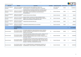 PLAN DE COMPRAS DEPARTAMENTO PARA LA PROSPERIDAD SOCIAL 2012




Publicación: Enero 31 de 2012

         DIRECCIÓN                      PROCESO                                        Descripción                                                                    Cantidades    Tip Mod Contratación   Mes Est Cont       Valor
Dirección de Programas          Subdirección de Seguridad CONVENIO CON PMA PARA DESARROLLAR “PROYECTO DE                                                                           Cont. Directa con
                                                                                                                                                                          1                                  ENERO        $     500.000.000
Especiales                      Alimentaria y Nutrición   FORTALECIMIENTO A LA SEGURIDAD ALIMENTARIA Y NUTRICIONAL”                                                                Formalidades
                                                          CONVERSATORIOS DE SEGURIDAD ALIMENTARIA Y NUTRICIÓN PARA 50
Dirección de Programas          Subdirección de Seguridad PARTICIPANTES PARA UNA JORNADA (AM O PM) CON 50 REFRIGERIOS,
                                                                                                                                                                          2        Selección Abreviada        MAYO        $        8.000.000
Especiales                      Alimentaria y Nutrición   SALÓN, SONIDO, EQUIPO AUDIOVISUAL (VIDEOCONFERENCIA Y
                                                          TELECONFERENCIA)
Dirección de Programas          Subdirección de Seguridad
                                                          DOMINIO PÁGINA WEB RESA-PROSEAN                                                                                 1        Selección Abreviada      FEBRERO       $           300.000
Especiales                      Alimentaria y Nutrición
                                                          SEMILLAS (TOMATE, LECHUGA LISA, CEBOLLA CABEZONA, ACELGA,
Dirección de Programas          Subdirección de Seguridad
                                                          RÁBANO, APIO, CILANTRO, ESPINACA, PIMENTÓN, PEREJIL, BRÓCOLI) 5                                                60        Selección Abreviada       MARZO        $           300.000
Especiales                      Alimentaria y Nutrición
                                                          SOBRES DE CADA VARIEDAD DE 20 GRAMOS CADA UNO.
Dirección de Programas          Subdirección de Seguridad
                                                          TRANSCRIPCIÓN CONVERSATORIOS SAN                                                                                2        Selección Abreviada        MAYO        $           600.000
Especiales                      Alimentaria y Nutrición

Dirección de Programas          Subdirección de Seguridad
                                                          TRANSMISIÓN CONVERSATORIOS SAN (LIVESTREAM)                                                                     2        Selección Abreviada        MAYO        $        3.000.000
Especiales                      Alimentaria y Nutrición
                                Total Subdirección de
                                Seguridad Alimentaria y                                                                                                                                                                   $   12.312.200.000
                                Nutrición
                                                           ACTIVIDADES AMBIENTALES TEMAS ESPECÍFICOS, INCLUYE DOCENTES,
                                Área de Gestión Integral y
Dirección General                                          MATERIAL, ENFOCADO AL FORTALECIMIENTO DE LA SOSTENIBILIDAD                                                    20        Selección Abreviada       MARZO        $      120.000.000
                                Sostenibilidad Ambiental
                                                           AMBIENTAL INSTITUCIONAL.
                                                           ACTIVIDADES PROGRAMA EMPRESA LIBRE DE ALCOHOL Y DROGAS, INCLUYE
                                Área de Gestión Integral y ASESOR Y MATERIAL PARA GRUPOS DE 20 PERSONAS. APLICACIÓN
Dirección General                                                                                                                                                         1        Selección Abreviada        MAYO        $       35.000.000
                                Sostenibilidad Ambiental MUESTRAS PROGRAMA EMPRESA LIBRE DE ALCOHOL Y DROGAS, INCLUYE
                                                           APLICACIÓN Y 7000 KITS.
                                                           AUDITORÍAS SISTEMA DE GESTIÓN INTEGRAL OTORGAMIENTO ISO 27001 Y
                                Área de Gestión Integral y SEGUIMIENTO (ISO 9001, NTC GP1000, OHSAS 18001, ISO 14001), INCLUYE,
Dirección General                                                                                                                                                         2        Selección Abreviada        JUNIO       $      120.000.000
                                Sostenibilidad Ambiental AUDITORES NACIONALES E INTERNACIONALES, VISITAS A SEDES DEL NIVEL
                                                           NACIONAL Y TERRITORIAL, OTORGAMIENTO ISO 27001.


                                Área de Gestión Integral y CURSO DE FORMACIÓN MODELO IBEROAMERICANO, DIRIGIDO A 30
Dirección General                                                                                                                                                         1        Selección Abreviada        JUNIO       $       30.000.000
                                Sostenibilidad Ambiental COLABORADORES , INCLUYE DOCENTE Y CERTIFICACIÓN DEL CURSO.




                                                                                                                                                                                                                                                6
 