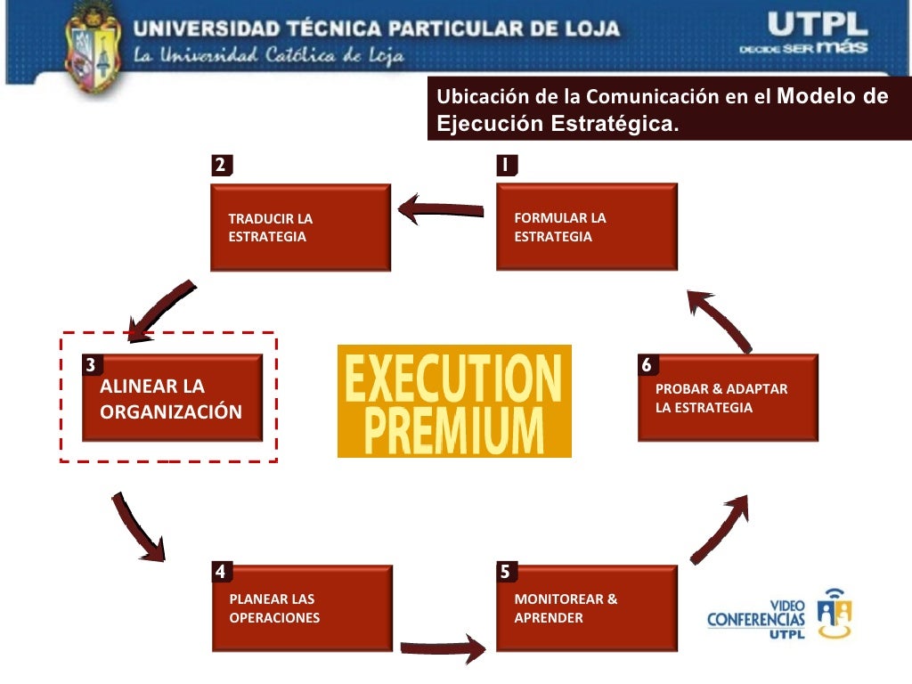 Plan De Comunicaci n Estrat gica