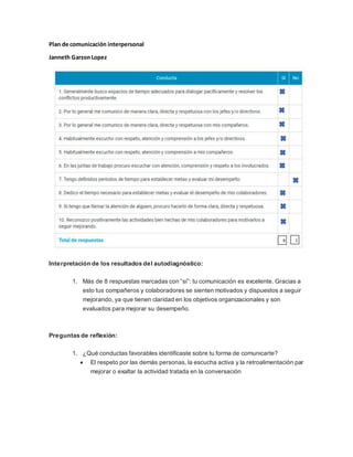 Plan de comunicación interpersonal
Janneth GarzonLopez
Interpretación de los resultados del autodiagnóstico:
1. Más de 8 respuestas marcadas con “sí”: tu comunicación es excelente. Gracias a
esto tus compañeros y colaboradores se sienten motivados y dispuestos a seguir
mejorando, ya que tienen claridad en los objetivos organizacionales y son
evaluados para mejorar su desempeño.
Preguntas de reflexión:
1. ¿Qué conductas favorables identificaste sobre tu forma de comunicarte?
 El respeto por las demás personas, la escucha activa y la retroalimentación par
mejorar o exaltar la actividad tratada en la conversación
9 1
 