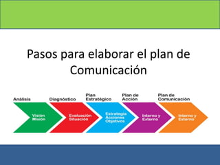 Pasos para elaborar el plan de
Comunicación
 