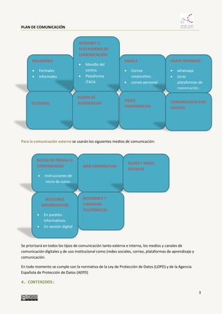 PLAN DE COMUNICACIÓN
3
Para la comunicación externa se usarán los siguientes medios de comunicación:
Se priorizará en todos los tipos de comunicación tanto externa e interna, los medios y canales de
comunicación digitales y de uso institucional como (redes sociales, correo, plataformas de aprendizaje y
comunicación.
En todo momento se cumple con la normativa de la Ley de Protección de Datos (LOPD) y de la Agencia
Española de Protección de Datos (AEPD)
4. CONTENIDOS:
REUNIONES
 Formales
 Informales
INTRANET O
PLATAFORMA DE
COMUNICACIÓN
 Moodle del
centro.
 Plataforma
ITACA
EMAILS
 Correo
corporativo.
 correo personal
CHATS INTERNOS:
 whatsapp
 otras
plataformas de
comnicación.
TELÉFONO
BUZÓN DE
SUGERENCIAS
VIDEO
CONFERENCIAS
COMUNICADOS POR
ESCRITO
NOTAS DE PRENSA O
COMUNICADOS
 Instrucciones de
inicio de curso.
WEB CORPORATIVA
BLOGS Y REDES
SOCIALES
REUNIONES Y
LLAMADAS
TELEFÓNOCAS
BOLETINES
INFORMATIVOS
 En paneles
informativos.
 En versión digital
 