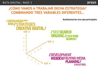 RUTA DIGITAL: PASO 3
¿CÓMO VAMOS A TRABAJAR DICHA ESTRATEGIA?
COMBINANDO TRES VARIABLES DIFERENTES…
 
