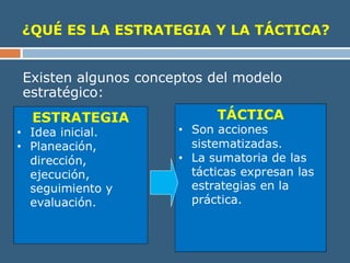 ¿QUÉ ES LA ESTRATEGIA Y LA TÁCTICA?
Existen algunos conceptos del modelo
estratégico:
 