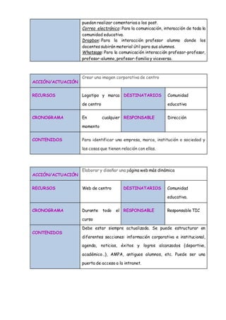 puedan realizar comentarios a los post.
Correo electrónico: Para la comunicación, interacción de toda la
comunidad educativa.
Dropbox: Para la interacción profesor alumno donde los
docentes subirán material útil para sus alumnos.
Whatsapp: Para la comunicación interacción profesor-profesor,
profesor-alumno, profesor-familia y viceversa.
ACCIÓN/ACTUACIÓN
Crear una imagen corporativa de centro
RECURSOS Logotipo y marca
de centro
DESTINATARIOS Comunidad
educativa
CRONOGRAMA En cualquier
momento
RESPONSABLE Dirección
CONTENIDOS Para identificar una empresa, marca, institución o sociedad y
las cosas que tienen relación con ellas.
ACCIÓN/ACTUACIÓN
Elaborar y diseñar una página web más dinámica
RECURSOS Web de centro DESTINATARIOS Comunidad
educativa.
CRONOGRAMA Durante todo el
curso
RESPONSABLE Responsable TIC
CONTENIDOS
Debe estar siempre actualizada. Se puede estructurar en
diferentes secciones: información corporativa e institucional,
agenda, noticias, éxitos y logros alcanzados (deportivo,
académico…), AMPA, antiguos alumnos, etc. Puede ser una
puerta de acceso a la intranet.
 