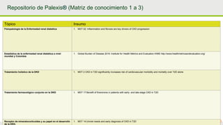 GRÜNENTHAL Name der Präsentation Datum
GRÜNENTHAL Page 3
RESTRICTED
Repositorio de Palexis® (Matriz de conocimiento 1 a 3)
Tópico Insumo
Fisiopatología de la Enfermedad renal diabética 1. MDT 02: Inflammation and fibrosis are key drivers of CKD progression
Estadística de la enfermedad renal diabética a nivel
mundial y Colombia
1. Global Burden of Disease 2019. Institute for Health Metrics and Evaluation-IHME http://www.healthmetricsandevaluation.org/
Tratamiento holistico de la DKD 1. MDT 2 CKD in T2D significantly increases risk of cardiovascular morbidity and mortality over T2D alone
Tratamiento farmacológico conjunto en la DKD 1. MDT 17:Benefit of finerenone in patients with early- and late-stage CKD in T2D
Receptor de mineralocorticoides y su papel en el desarrollo
de la DKD.
1. MDT 14:Unmet needs and early diagnosis of CKD in T2D
 