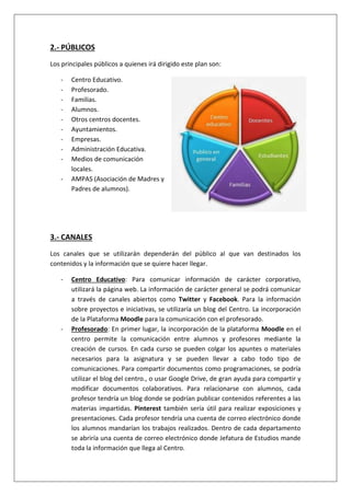 2.- PÚBLICOS
Los principales públicos a quienes irá dirigido este plan son:
- Centro Educativo.
- Profesorado.
- Familias.
- Alumnos.
- Otros centros docentes.
- Ayuntamientos.
- Empresas.
- Administración Educativa.
- Medios de comunicación
locales.
- AMPAS (Asociación de Madres y
Padres de alumnos).
3.- CANALES
Los canales que se utilizarán dependerán del público al que van destinados los
contenidos y la información que se quiere hacer llegar.
- Centro Educativo: Para comunicar información de carácter corporativo,
utilizará la página web. La información de carácter general se podrá comunicar
a través de canales abiertos como Twitter y Facebook. Para la información
sobre proyectos e iniciativas, se utilizaría un blog del Centro. La incorporación
de la Plataforma Moodle para la comunicación con el profesorado.
- Profesorado: En primer lugar, la incorporación de la plataforma Moodle en el
centro permite la comunicación entre alumnos y profesores mediante la
creación de cursos. En cada curso se pueden colgar los apuntes o materiales
necesarios para la asignatura y se pueden llevar a cabo todo tipo de
comunicaciones. Para compartir documentos como programaciones, se podría
utilizar el blog del centro., o usar Google Drive, de gran ayuda para compartir y
modificar documentos colaborativos. Para relacionarse con alumnos, cada
profesor tendría un blog donde se podrían publicar contenidos referentes a las
materias impartidas. Pinterest también sería útil para realizar exposiciones y
presentaciones. Cada profesor tendría una cuenta de correo electrónico donde
los alumnos mandarían los trabajos realizados. Dentro de cada departamento
se abriría una cuenta de correo electrónico donde Jefatura de Estudios mande
toda la información que llega al Centro.
 