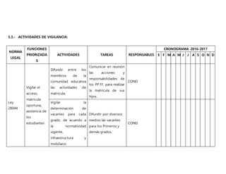 5.3.- ACTIVIDADES DE VIGILANCIA:
NORMA
LEGAL
FUNCIONES
PRIORIZADA
S
ACTIVIDADES TAREAS RESPONSABLES
CRONOGRAMA 2016-2017
E F M A M J J A S O N D
Ley
28044
Vigilar el
acceso,
matricula
oportuna,
asistencia de
los
estudiantes
Difundir entre los
miembros de la
comunidad educativa
las actividades de
matrícula.
Comunicar en reunión
las acciones y
responsabilidades de
los PP.FF. para realizar
la matrícula de sus
hijos.
CONEI
Vigilar la
determinación de
vacantes para cada
grado, de acuerdo a
la normatividad
vigente,
infraestructura y
mobiliario
Difundir por diversos
medios las vacantes
para los Primeros y
demás grados.
CONEI
 