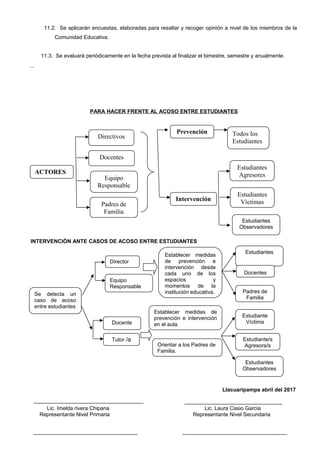 11.2. Se aplicarán encuestas, elaboradas para resaltar y recoger opinión a nivel de los miembros de la
Comunidad Educativa.
11.3. Se evaluará periódicamente en la fecha prevista al finalizar el bimestre, semestre y anualmente.
PARA HACER FRENTE AL ACOSO ENTRE ESTUDIANTES
INTERVENCIÓN ANTE CASOS DE ACOSO ENTRE ESTUDIANTES
Llacuaripampa abril del 2017
Lic. Imelda rivera Chipana Lic. Laura Casio Garcia
Representante Nivel Primaria Representante Nivel Secundaria
Docentes
ACTORES
Equipo
Responsable
Padres de
Familia
Todos los
Estudiantes
Estudiantes
Víctimas
Estudiantes
Observadores
Estudiantes
Agresores
Prevención
Intervención
Directivos
Se detecta un
caso de acoso
entre estudiantes
Estudiantes
Docentes
Padres de
Familia
Director
Equipo
Responsable
Establecer medidas
de prevención e
intervención desde
cada uno de los
espacios y
momentos de la
institución educativa.
Estudiante
Víctima
Orientar a los Padres de
Familia.
Estudiante/s
Agresora/s
Docente
Tutor /a
Estudiantes
Observadores
Establecer medidas de
prevención e intervención
en el aula.
 